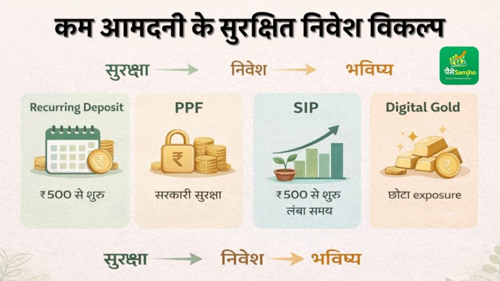 Low Income में Safe Investment Options