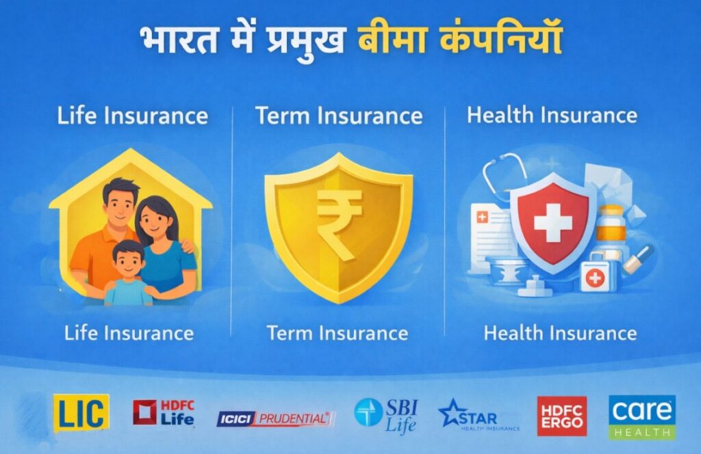 भारत में प्रमुख बीमा कंपनियाँ और उनके विकल्प