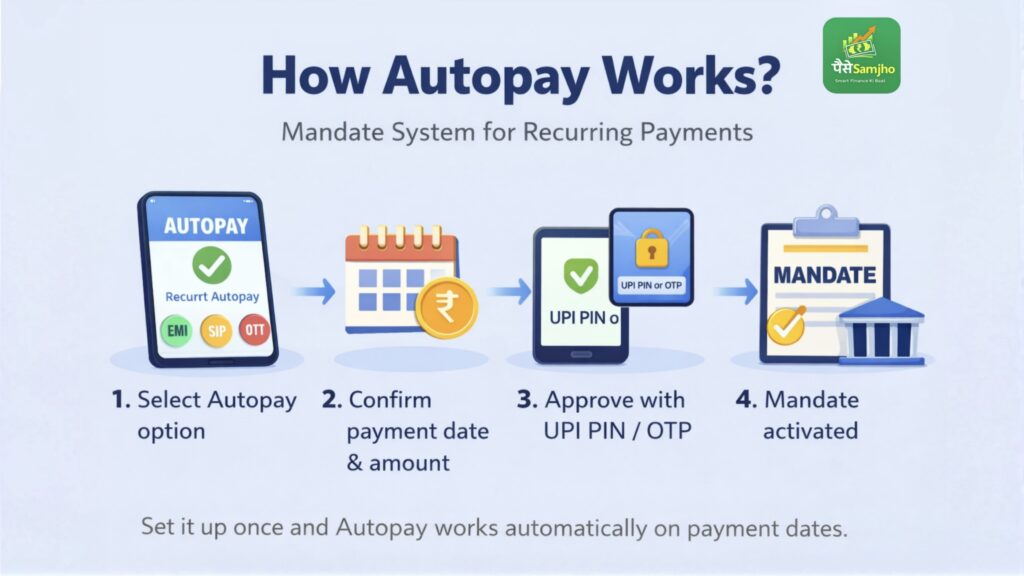 How Autopay works