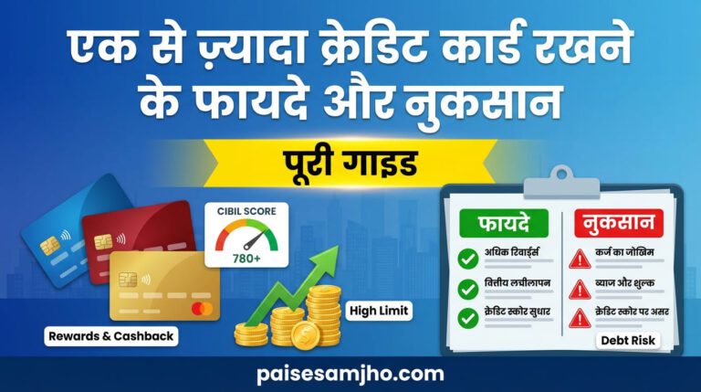 यह featured image एक से ज़्यादा क्रेडिट कार्ड रखने के फायदे और नुकसान को दर्शाती है, जिसमें रिवॉर्ड्स, CIBIL स्कोर, हाई लिमिट और डेब्ट रिस्क को विज़ुअली समझाया गया है, साथ में paisesamjho.com ब्रांडिंग भी शामिल है।