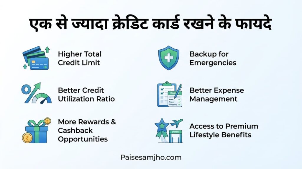 एक से ज्यादा क्रेडिट कार्ड रखने के फायदे
