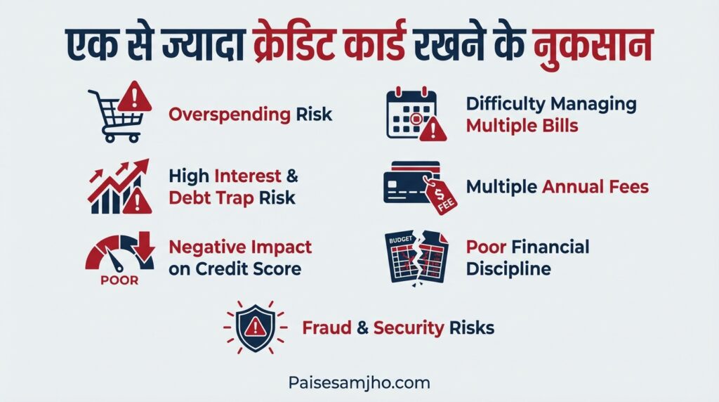 एक से ज्यादा क्रेडिट कार्ड रखने के नुकसान
