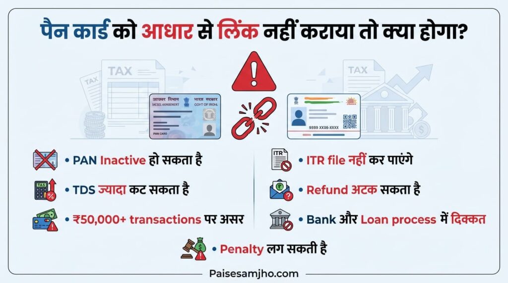 पैन कार्ड को आधार से लिंक नहीं कराया तो क्या होगा?
