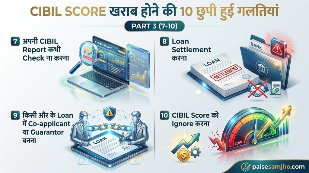 CIBIL score mistakes infographic by paisesamjho.com covering four credit mistakes: not checking CIBIL report, loan settlement marked as settled, becoming co-applicant or guarantor on someone else's loan, and ignoring CIBIL score improvement. Includes credit report, loan documents, responsibility risk, and credit score growth visuals.