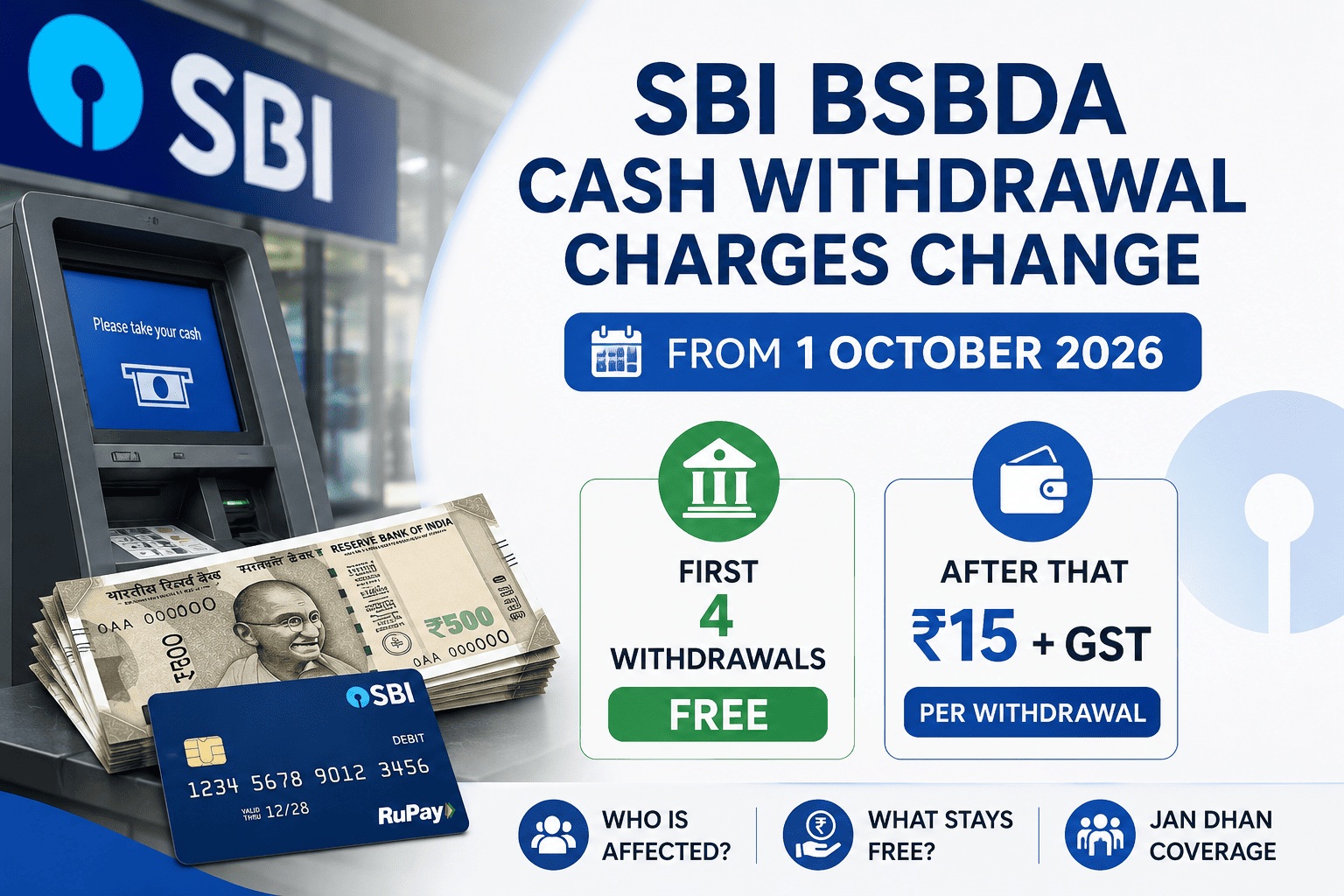 SBI BSBDA Cash Withdrawal Charges 2026