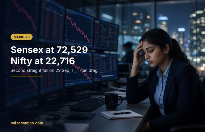 Sensex Today