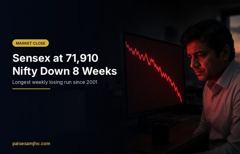 Sensex Today