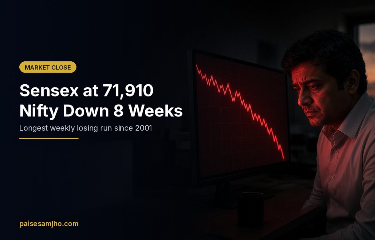 Sensex Today