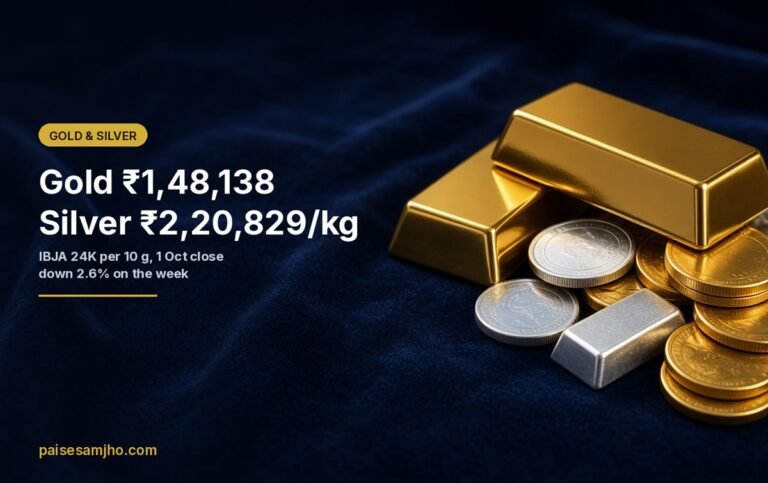Gold Price Today, 4 October 2026