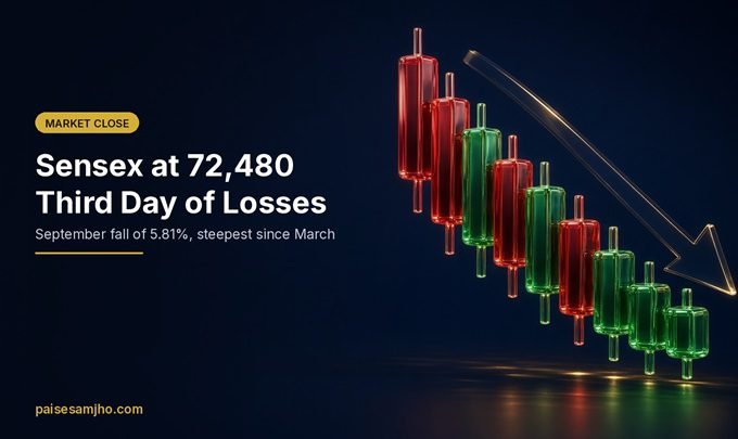 Sensex Today